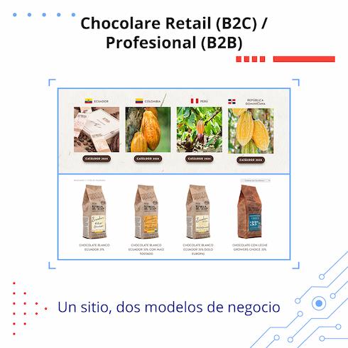 Caso República del Cacao | Mindsoft